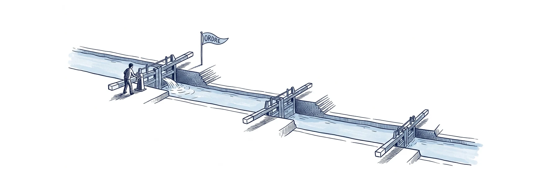 Illustration à l'encre bleue : un canal franchit trois écluses successives, et le niveau de l'eau descend d'un cran à chaque bassin. Une personne vue de dos actionne la manivelle de la première porte. Un fanion planté près de la première écluse porte la mention ORDRE.