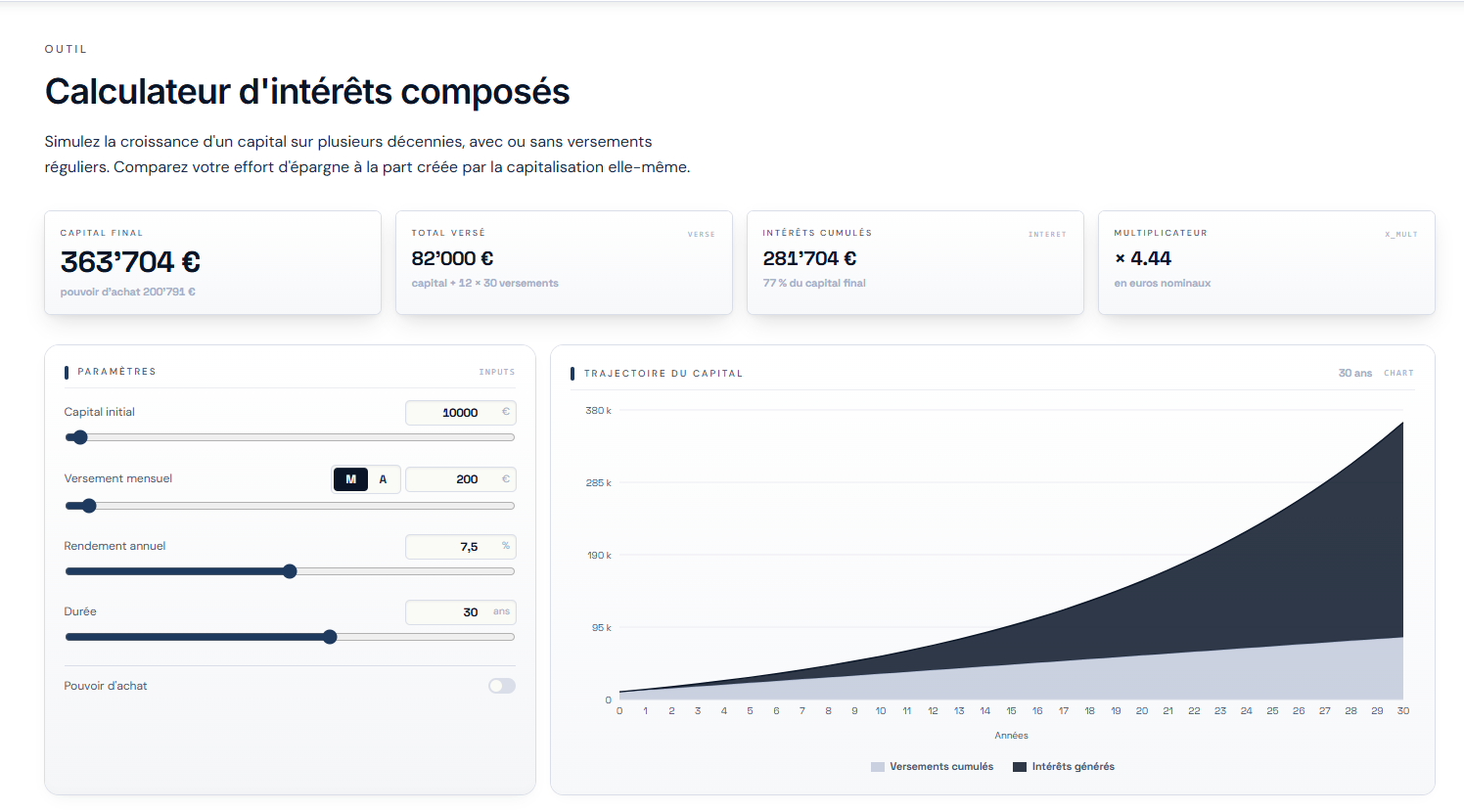 Aperçu de l'outil « Calculateur d'intérêts composés »